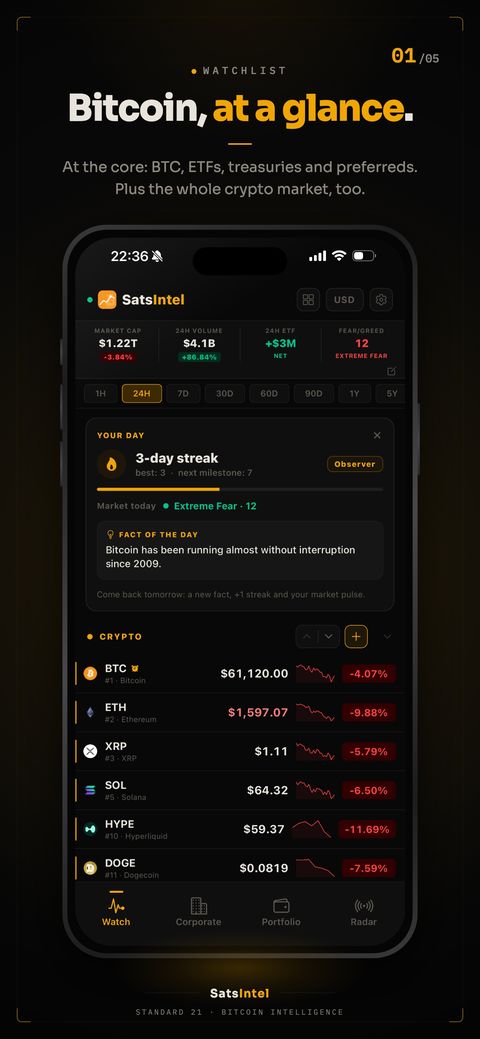 Watchlist screen showing the Bitcoin price and the main crypto assets