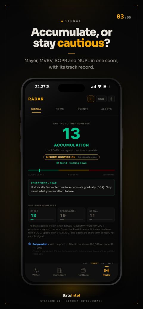 Anti-FOMO gauge with the cycle score and how to read it