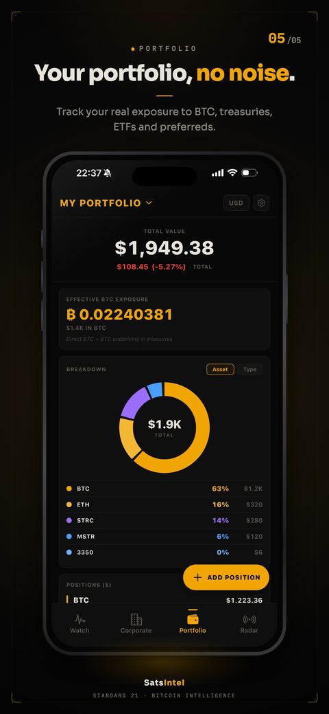 Personal portfolio with total value, effective Bitcoin exposure and breakdown by asset