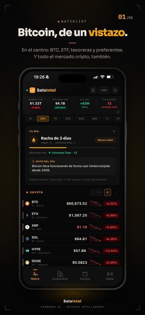 Pantalla de seguimiento con el precio de Bitcoin y de las principales criptomonedas