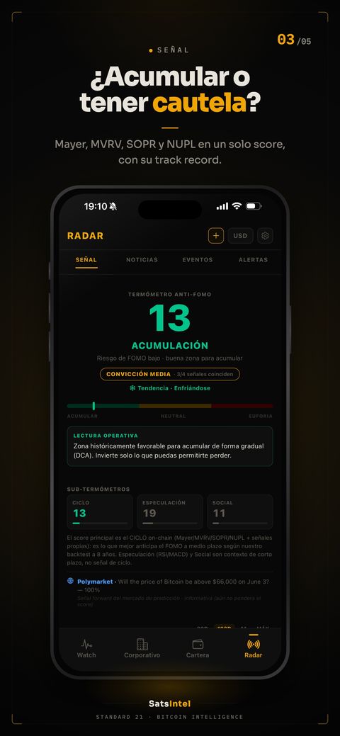 Termómetro anti-FOMO con la puntuación del ciclo y su lectura operativa