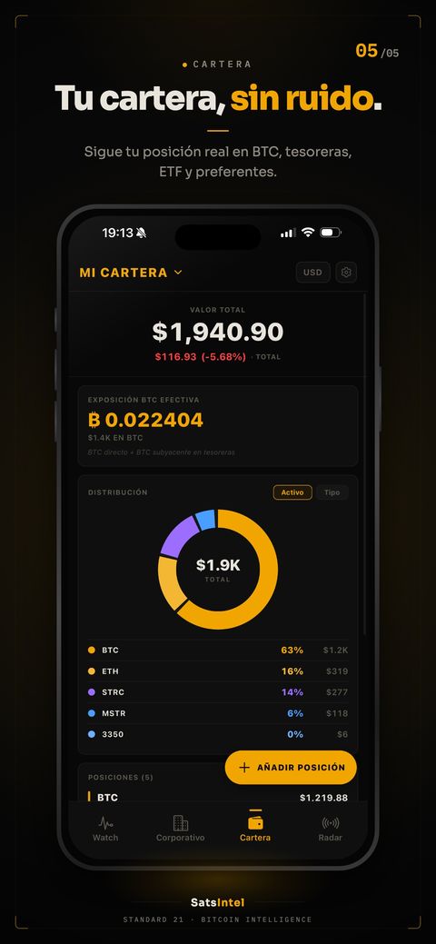 Cartera personal con el valor total, la exposición efectiva a Bitcoin y el reparto por activo