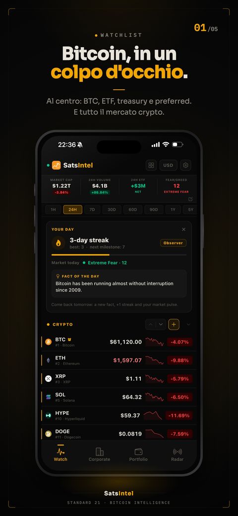 Schermata di monitoraggio con il prezzo di Bitcoin e delle principali criptovalute