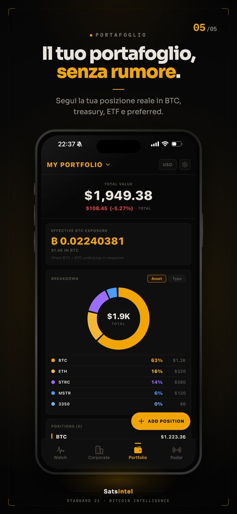 Portafoglio personale con valore totale, esposizione effettiva a Bitcoin e ripartizione per attivo