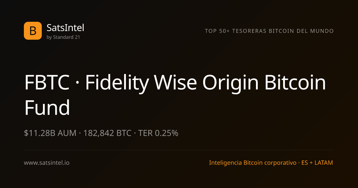 FBTC: Fidelity Wise Origin Bitcoin Fund — AUM and flows